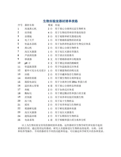 生物实验室器材清单表格