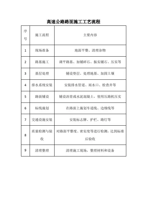 高速公路路面施工工艺流程