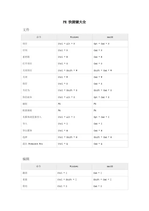 PR Adobe Premiere Pro 快捷键大全