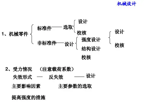 华中科技大学机械设计本科复习提纲