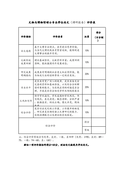 文物与博物馆硕士专业学位论文调研报告评价表
