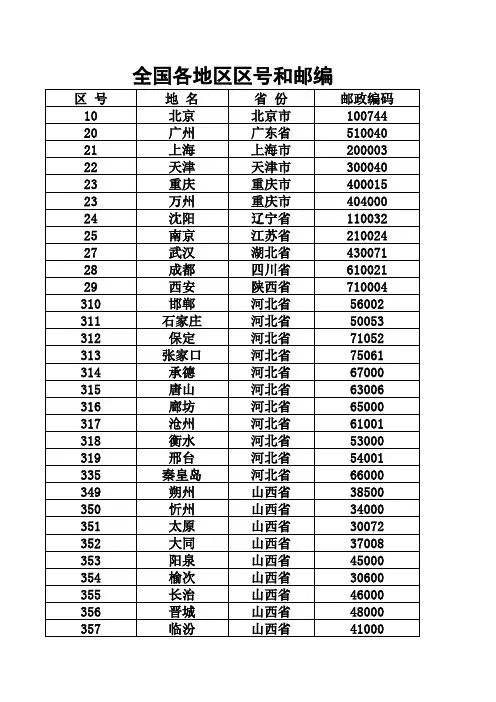 全国各地区区号和邮编查询
