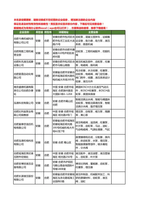 新版安徽省合肥齿轮泵工商企业公司商家名录名单联系方式大全28家