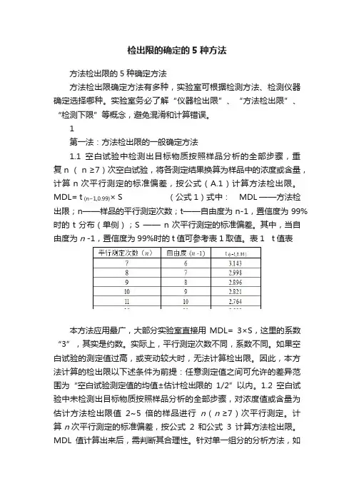 检出限的确定的5种方法