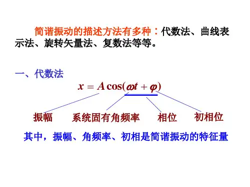 简谐振动-旋转矢量法