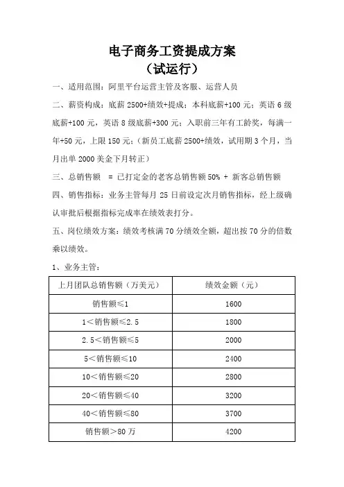 电子商务工资提成方案