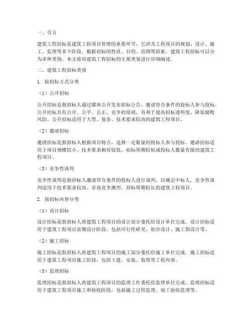 建筑工程招标的类别