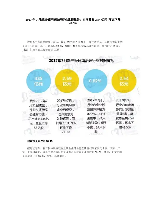 2017年7月新三板环境治理行业数据报告：定增募资2.54亿元 环比下降41.5%