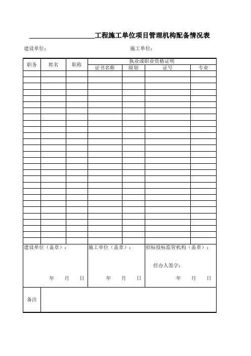 施工单位项目管理机构配备情况表