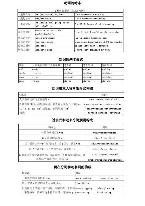 中考英语复习时态讲义