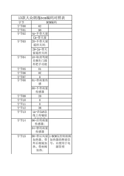 13款大众朗逸bcm编码对照表