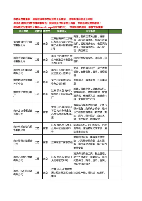 新版江苏省南京清洗设备工商企业公司商家名录名单联系方式大全331家