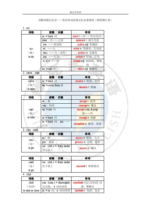 【维克多英语】高中英语单词词根词缀(一) word
