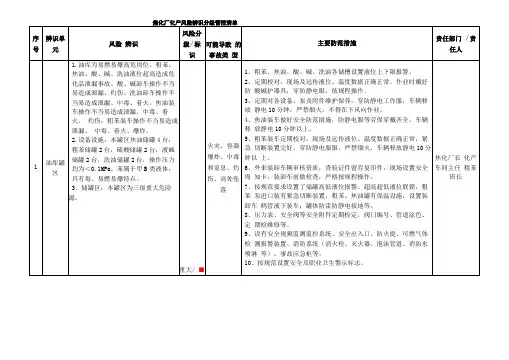 化产安全风险辨识分级管控清单