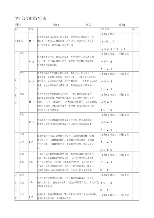 （完整）学生综合素质评价表
