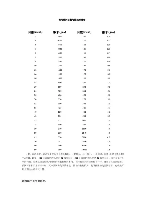 常用筛网目数与粒径对照表