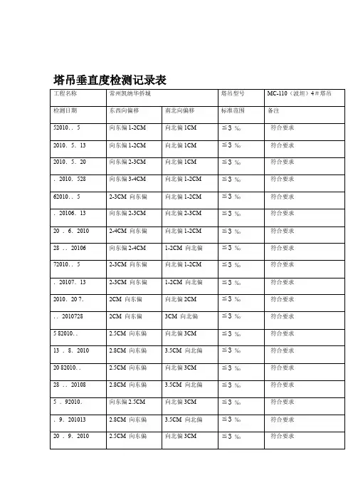 3塔吊垂直度检测记录表资料