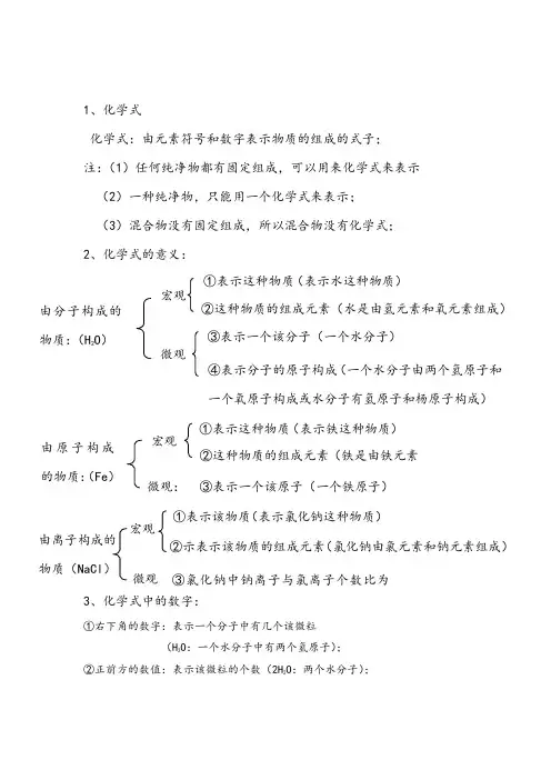 物质组成的表示知识点-九年级化学鲁教版上册