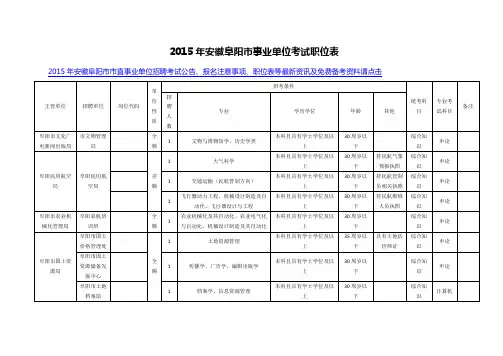 2015年安徽阜阳市事业单位考试职位表