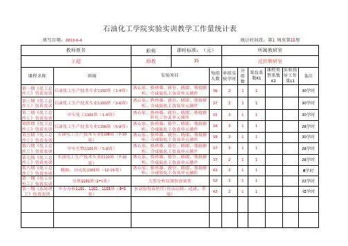 王超工作量统计表