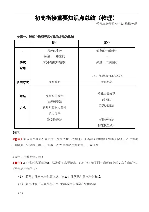 初高衔接重要知识点总结
