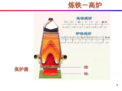冶金炉渣第1部分