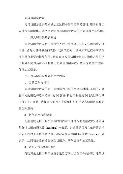 刀具切削参数表