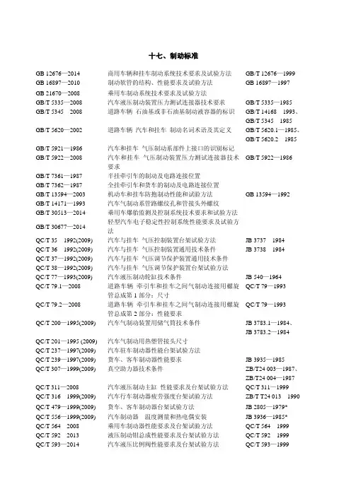 制动标准大全