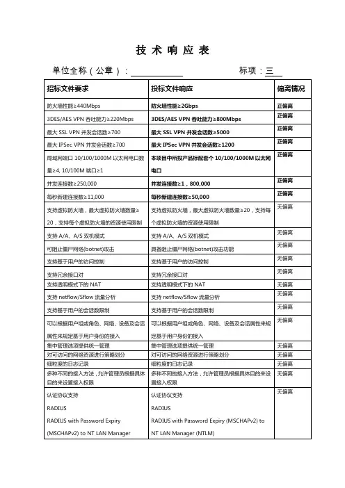 技术偏离表