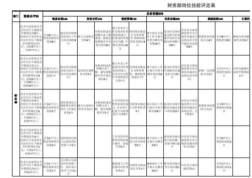 财务部岗位技能评定表