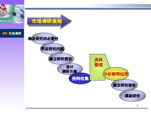 市场调查基础知识讲义课件105页