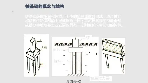 桩基础工程施工PPT课件