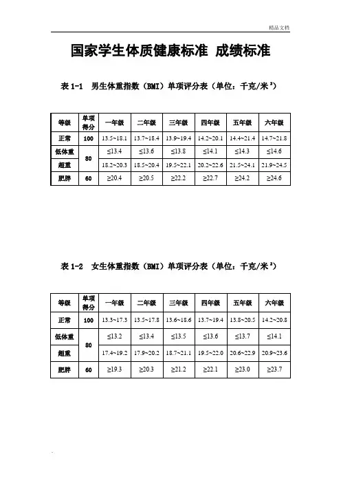 国家学生体质健康标准测试成绩标准