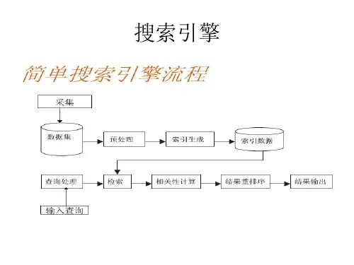 搜索引擎实例讲解