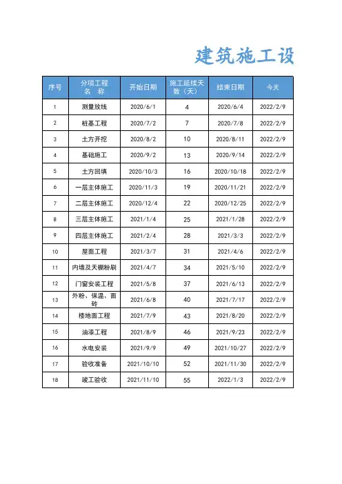建筑施工设计进度图(最新版)