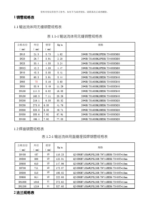 API标准管道及法兰尺寸规格模板