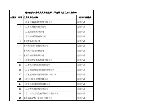 进口肉类产品收货人备案名单xxxx-9-5.xls