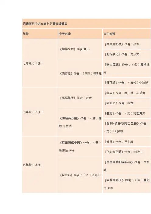 部编版语文名著阅读书目