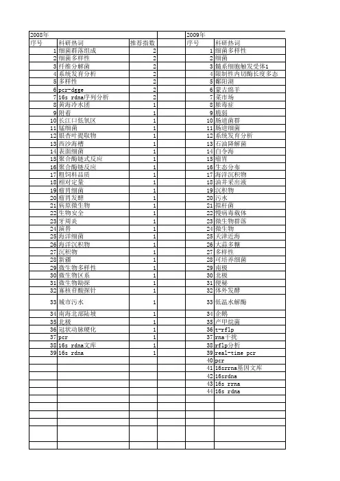 【国家自然科学基金】_拟杆菌_基金支持热词逐年推荐_【万方软件创新助手】_20140801