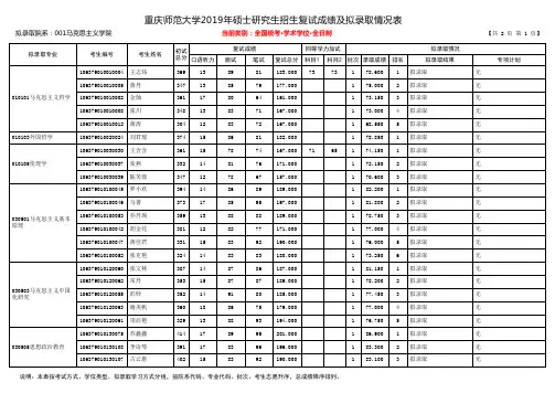 2019重庆师范大学硕士研究生招生复试成绩及拟录取名单