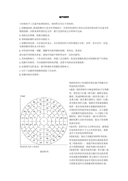 超声相控阵——精选推荐