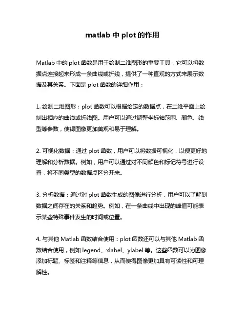 matlab中plot的作用
