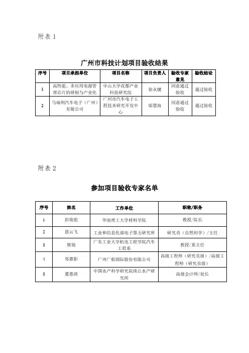 广州科技计划项目验收结果