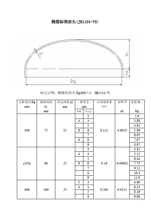 椭圆形封头标准
