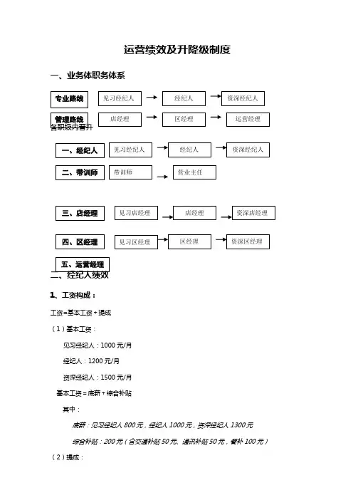 实例链家地产经纪人运营部绩效方案及升降级制度P