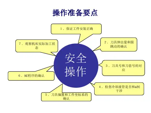 cnc操作流程