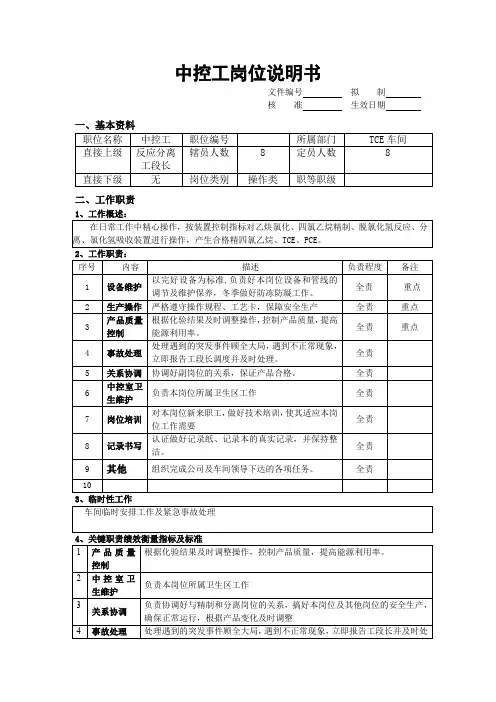 中控工岗位说明书