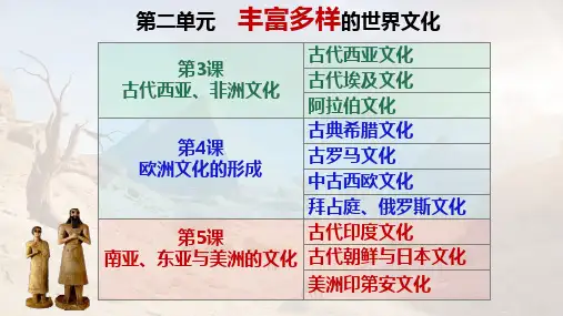 历史部编版高中选择性必修三(2019年新编)第3课 古代西亚、非洲文化 课件