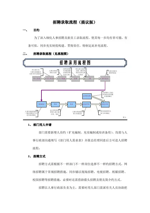 招聘录用流程