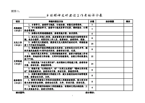 精神文明建设考核实施细则